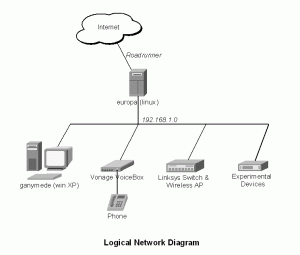 network