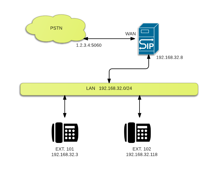 OpenSIPS_ PSTN - New Page