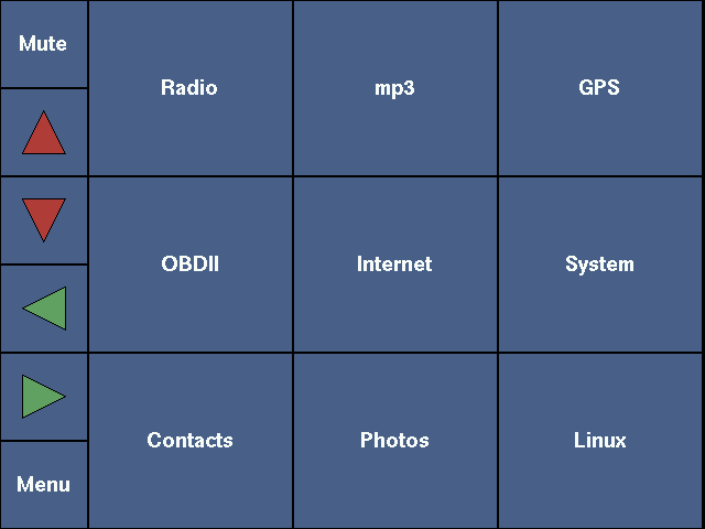 Main menu — nine large buttons for Radio, mp3, GPS, OBDII, Internet, System, Contacts, Photos and Linux